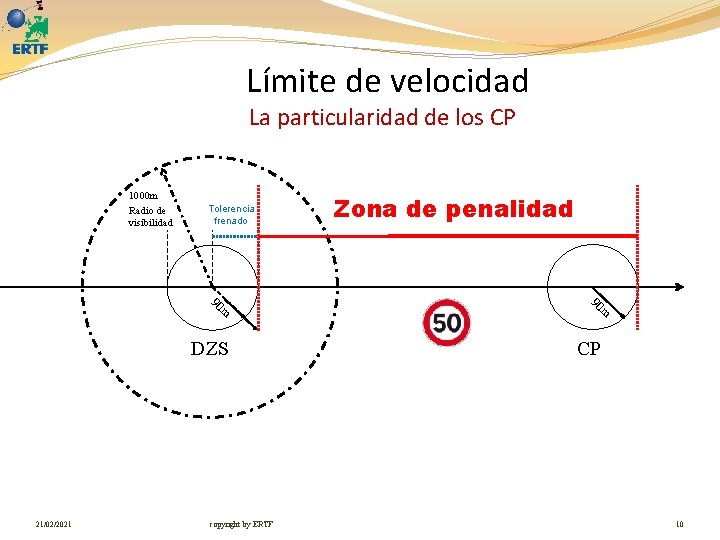 Límite de velocidad La particularidad de los CP 1000 m Radio de visibilidad Tolerencia