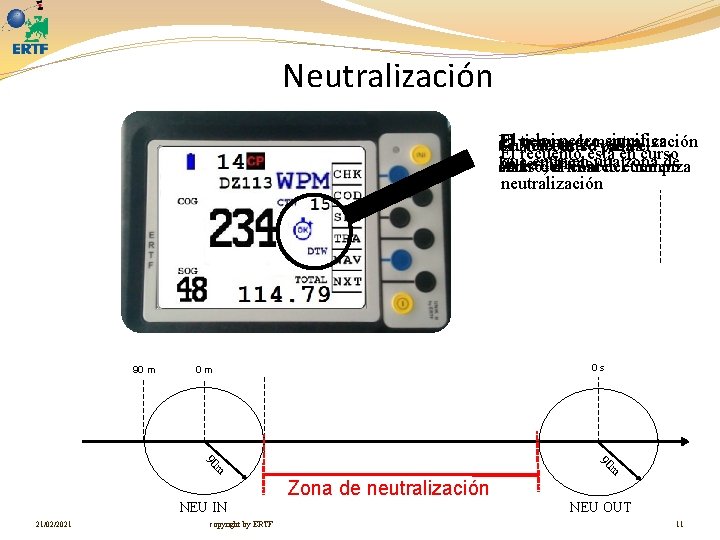 Neutralización El Neu relojout negro significa El tiempo de neutralización Si seestá valida Cuando