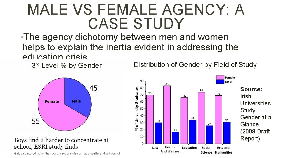 MALE VS FEMALE AGENCY: A CASE STUDY • The agency dichotomy between men and