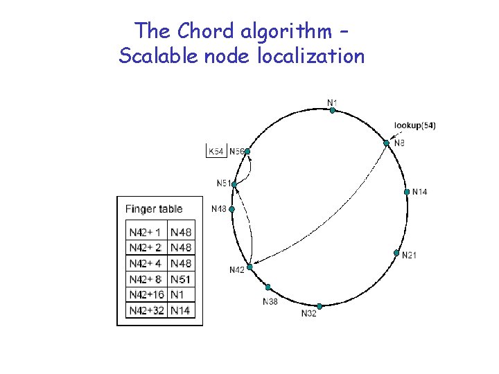 The Chord algorithm – Scalable node localization 