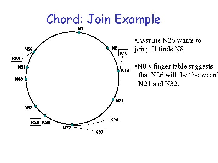 Chord: Join Example • Assume N 26 wants to join; If finds N 8