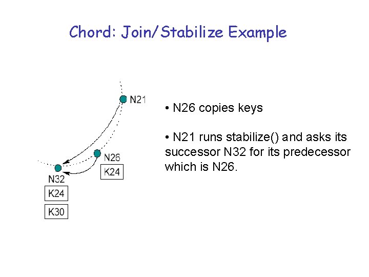 Chord: Join/Stabilize Example • N 26 copies keys • N 21 runs stabilize() and