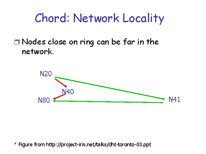 Chord: Network Locality r Nodes close on ring can be far in the network.