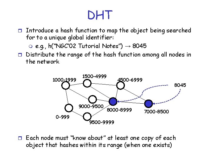 DHT r Introduce a hash function to map the object being searched for to