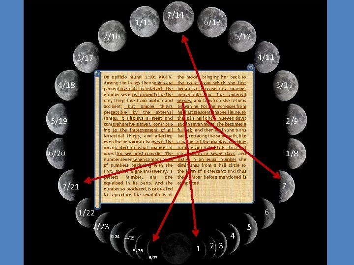 1/15 7/14 6/13 2/16 5/12 4/11 3/17 De opificio mundi 1: 101 XXXIV. Among