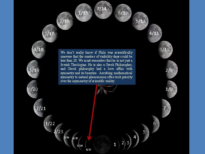 1/15 7/14 6/13 2/16 5/12 4/11 3/17 4/18 3/10 We don’t really know if