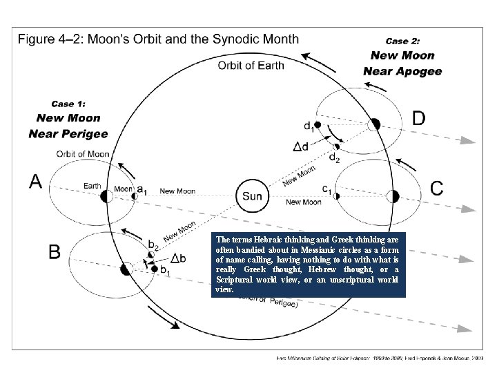 The terms Hebraic thinking and Greek thinking are often bandied about in Messianic circles