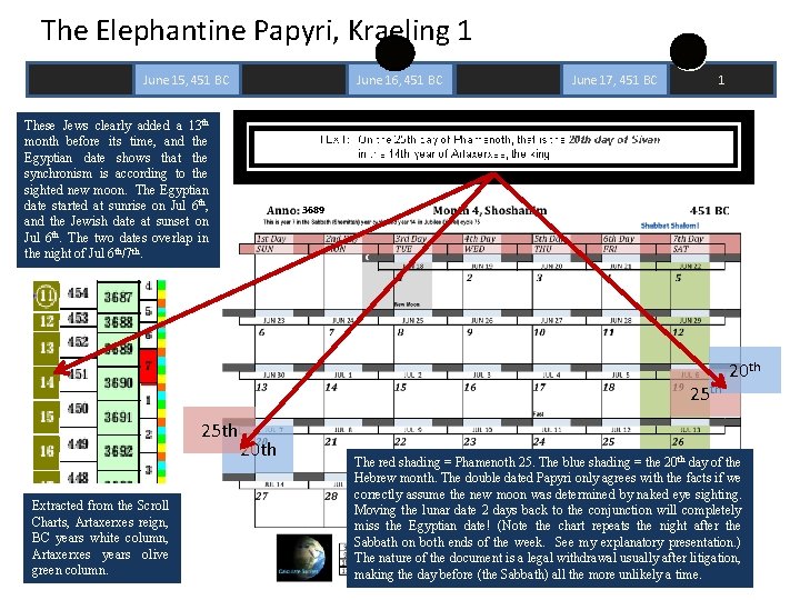 The Elephantine Papyri, Kraeling 1 June 15, 451 BC June 16, 451 BC These