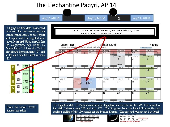 The Elephantine Papyri, AP 14 Aug 12, 440 BC In Egypt on this date