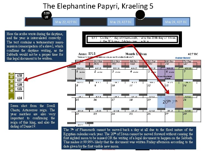 The Elephantine Papyri, Kraeling 5 2: 39 UT May 22, 427 BC Here the