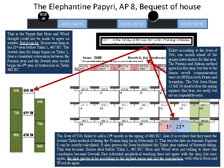The Elephantine Papyri, AP 8, Bequest of house 0: 10 UT Oct 21, 460