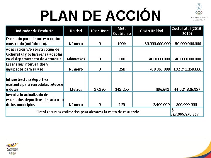 PLAN DE ACCIÓN Indicador de Producto Unidad Escenario para deportes a motor construído (autódromo).