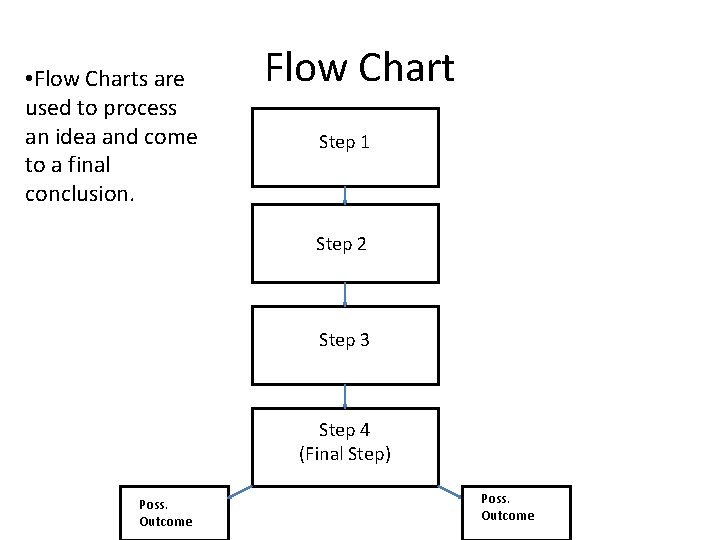  • Flow Charts are used to process an idea and come to a