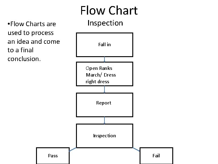 Flow Chart • Flow Charts are used to process an idea and come to