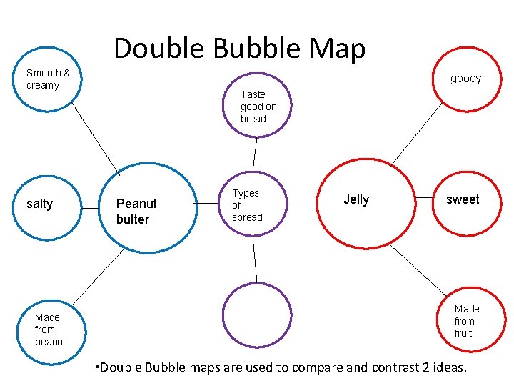 Double Bubble Map Smooth & creamy salty Made from peanut gooey Taste good on