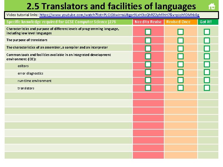 2. 5 Translators and facilities of languages Video tutorial links: https: //www. youtube. com/watch?