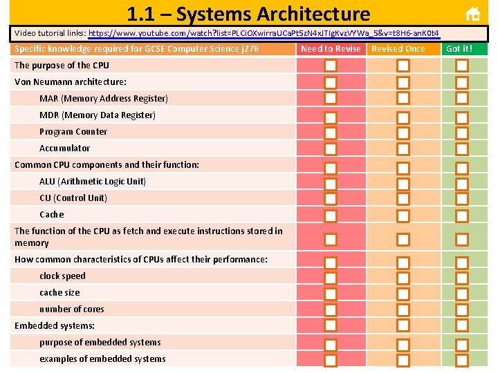 1. 1 – Systems Architecture Video tutorial links: https: //www. youtube. com/watch? list=PLCi. OXwirra.