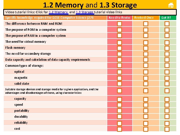 1. 2 Memory and 1. 3 Storage Video tutorial links: Click for 1. 2