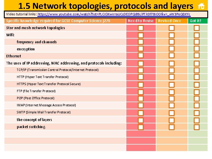 1. 5 Network topologies, protocols and layers Video tutorial links: https: //www. youtube. com/watch?