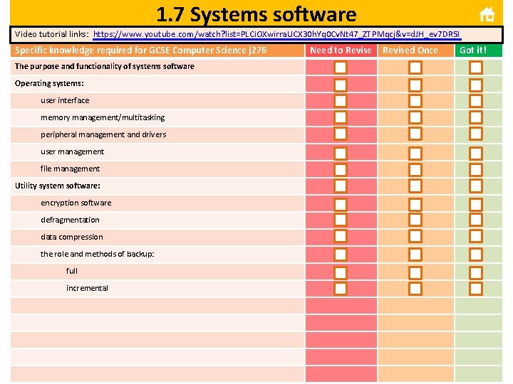 1. 7 Systems software Video tutorial links: https: //www. youtube. com/watch? list=PLCi. OXwirra. UCX