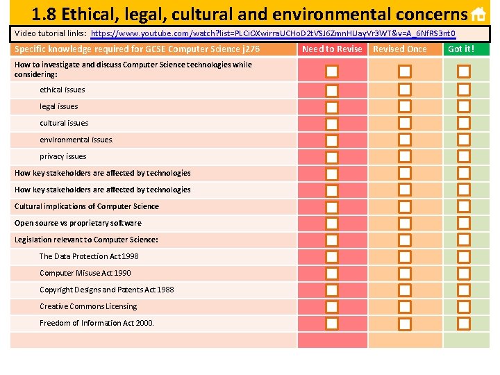 1. 8 Ethical, legal, cultural and environmental concerns Video tutorial links: https: //www. youtube.