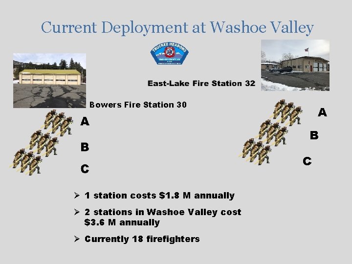Current Deployment at Washoe Valley Bowers Fire Station 30 A B C Ø 1
