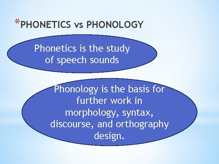 *PHONETICS vs PHONOLOGY Phonetics is the study of speech sounds Phonology is the basis
