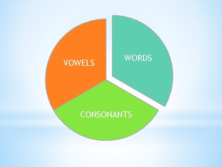 VOWELS WORDS CONSONANTS 