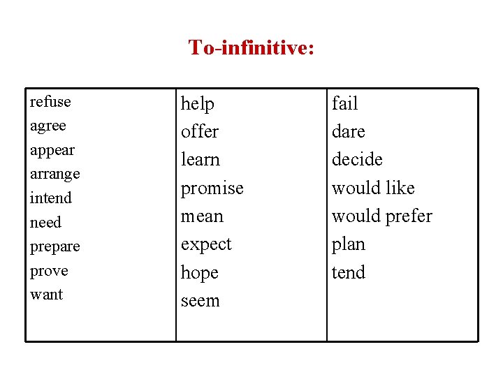 To-infinitive: refuse agree appear arrange intend need prepare prove want help offer learn promise
