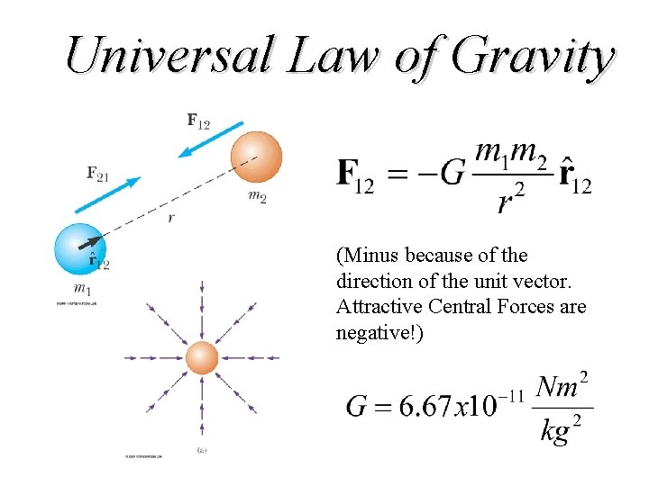 Universal Law of Gravity (Minus because of the direction of the unit vector. Attractive Universal Law of Gravity (Minus because of the direction of the unit vector. Attractive