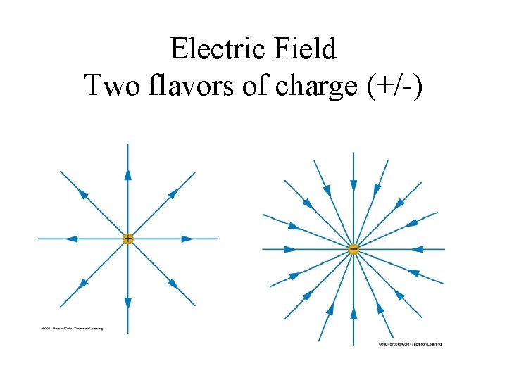 Electric Field Two flavors of charge (+/-) Electric Field Two flavors of charge (+/-)