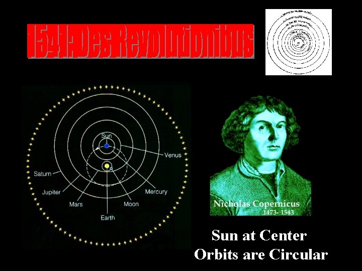 Sun at Center Orbits are Circular Sun at Center Orbits are Circular