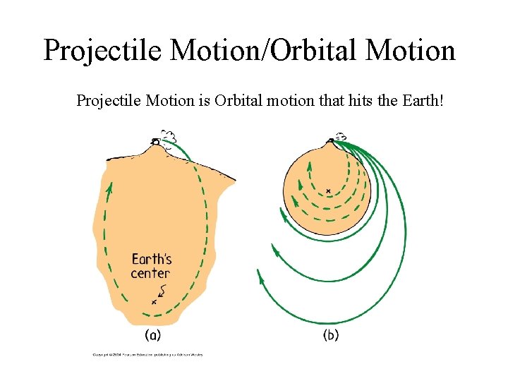 Projectile Motion/Orbital Motion Projectile Motion is Orbital motion that hits the Earth! Projectile Motion/Orbital Motion Projectile Motion is Orbital motion that hits the Earth!
