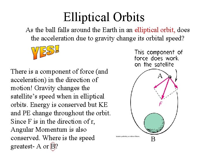 Elliptical Orbits As the ball falls around the Earth in an elliptical orbit, does Elliptical Orbits As the ball falls around the Earth in an elliptical orbit, does