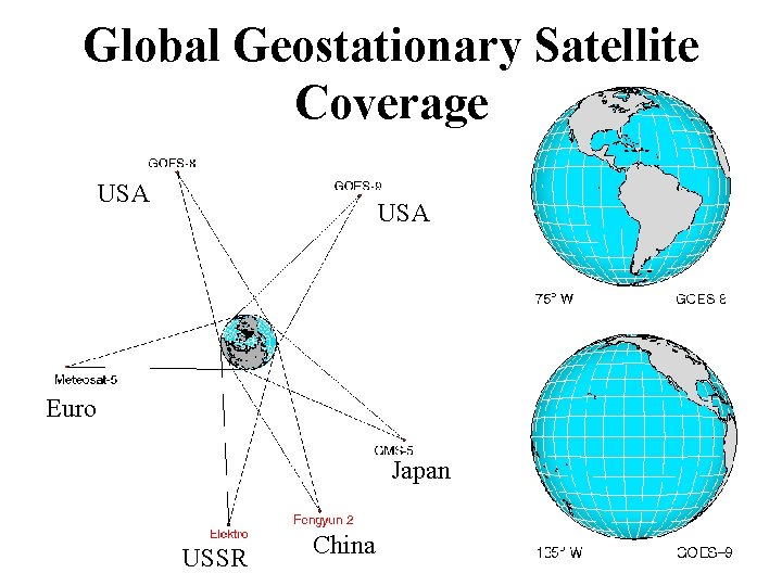 Global Geostationary Satellite Coverage USA Euro Japan USSR China Global Geostationary Satellite Coverage USA Euro Japan USSR China