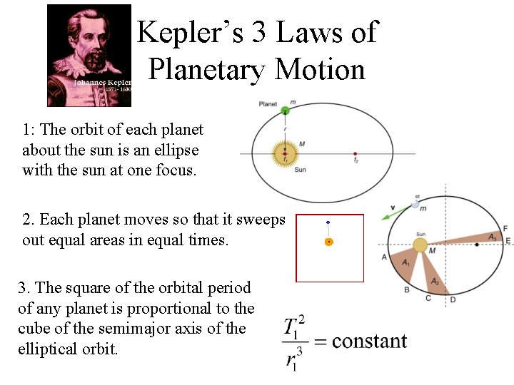 Kepler’s 3 Laws of Planetary Motion 1: The orbit of each planet about the Kepler’s 3 Laws of Planetary Motion 1: The orbit of each planet about the