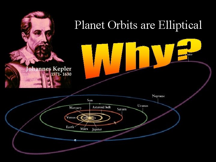 Planet Orbits are Elliptical Planet Orbits are Elliptical