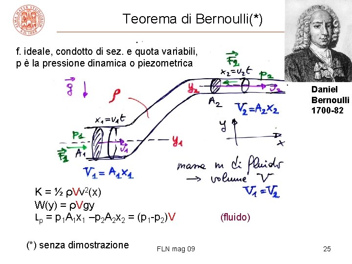 Teorema di Bernoulli(*) f. ideale, condotto di sez. e quota variabili, p è la