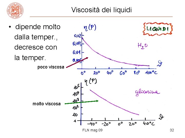 Viscosità dei liquidi • dipende molto dalla temper. , decresce con la temper. poco