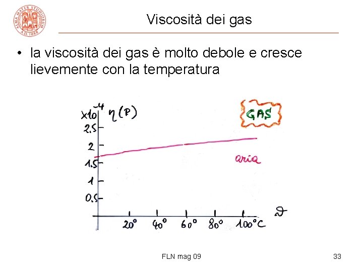 Viscosità dei gas • la viscosità dei gas è molto debole e cresce lievemente