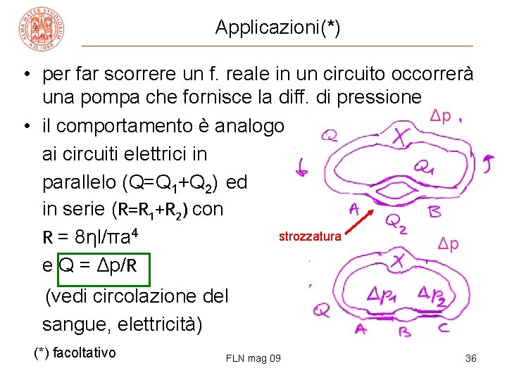 Applicazioni(*) • per far scorrere un f. reale in un circuito occorrerà una pompa