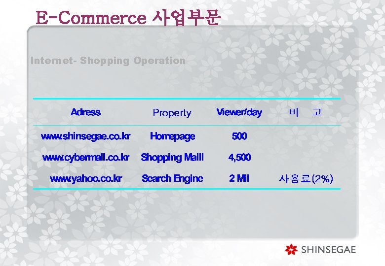 E-Commerce 사업부문 Internet- Shopping Operation 