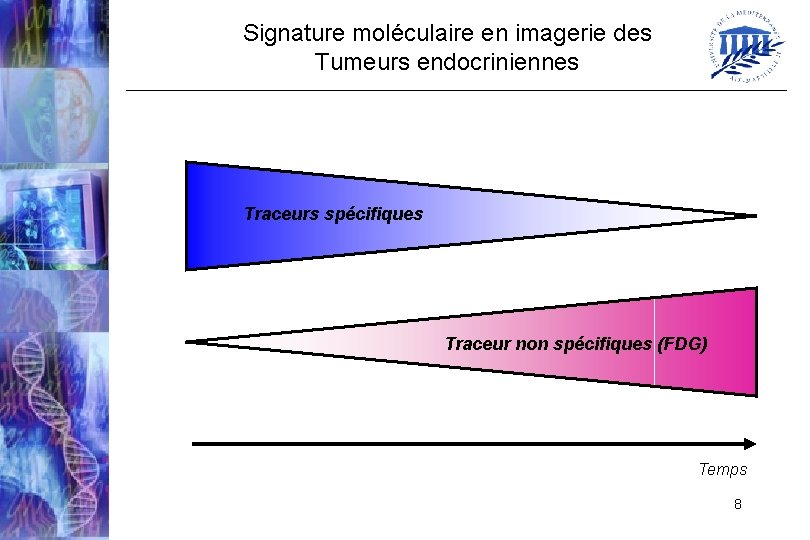 Signature moléculaire en imagerie des Tumeurs endocriniennes Traceurs spécifiques Traceur non spécifiques (FDG) Temps