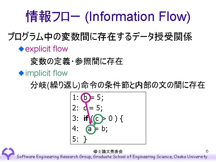 情報フロー (Information Flow) プログラム中の変数間に存在するデータ授受関係 explicit flow 変数の定義・参照間に存在 implicit flow 分岐(繰り返し)命令の条件節と内部の文の間に存在 1: 2: 3: 4: