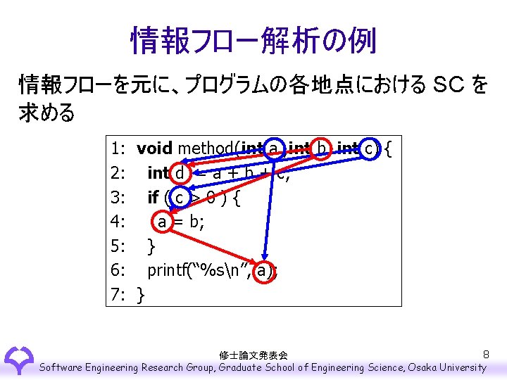 情報フロー解析の例 情報フローを元に、プログラムの各地点における SC を 求める 1: void method(int a , int b, int c)