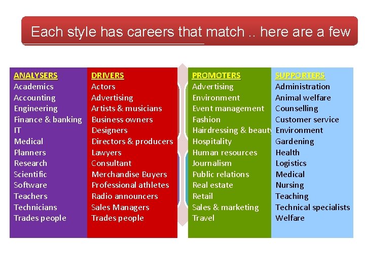 Key Occupations Profiling Discover Career Profile 1 Navigation Use Escape key