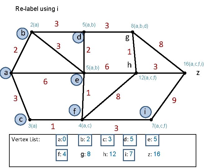 Re-label using i b 3 2(a) 5(a, b) g 2 5(a, b) a 6