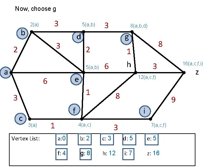 Now, choose g b 3 2(a) 5(a, b) g 2 5(a, b) a 6