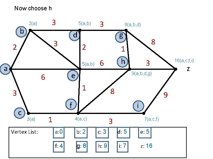 Now choose h b 3 2(a) 5(a, b) g 2 5(a, b) a 6