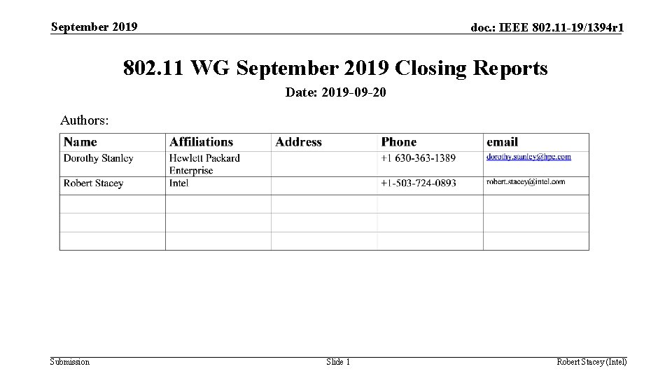 September 2019 doc. : IEEE 802. 11 -19/1394 r 1 802. 11 WG September